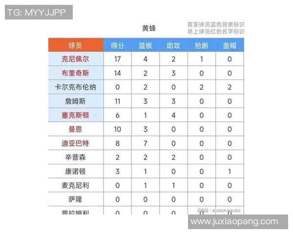 弗拉格爆砍42分 一场比赛将场均分提升0.9 目前距克尼佩尔仅0.6分