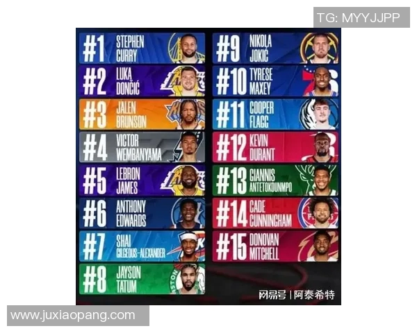 上半赛季球员球衣销量！库里卢卡布伦森前3 老詹第5 弗拉格第11